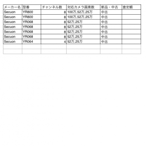 防犯カメラ リスト1
