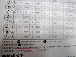 電気炉 取扱説明書 汚れ 書き込み